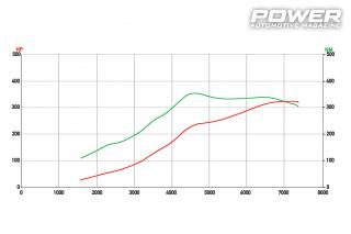 Alfa Romeo MiTo MultiAir 324Ps